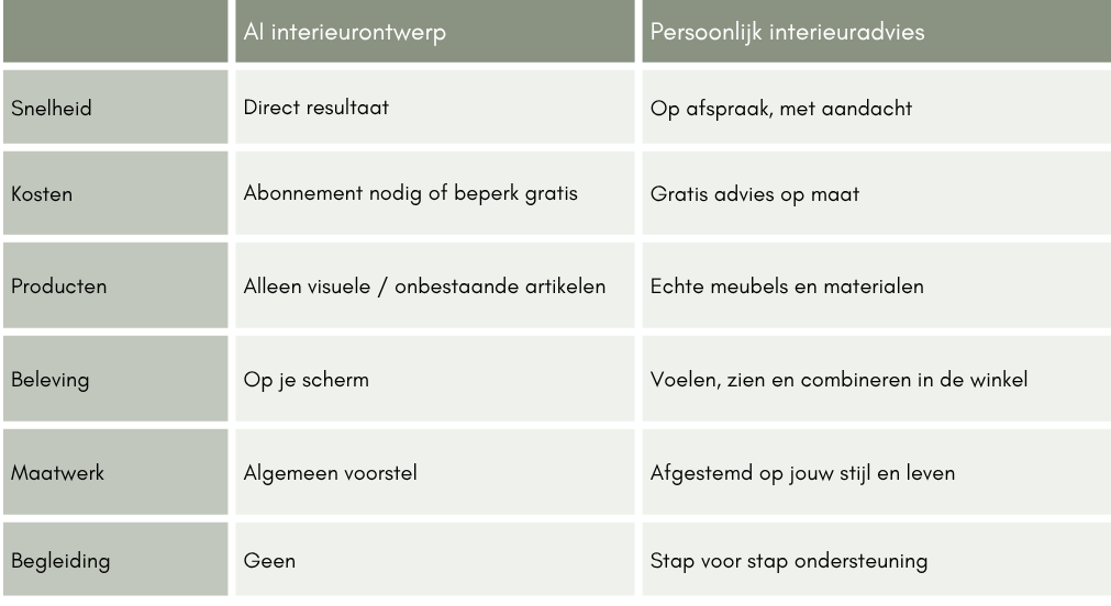 ai interieuradvies vs persoonlijk Interieurinrichting