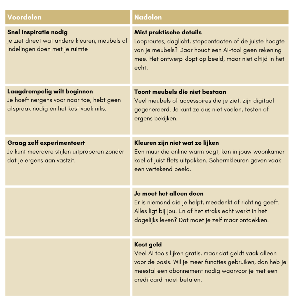 ai creatief interieurontwerp